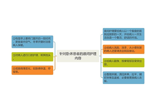 针对卧床患者的晨间护理内容