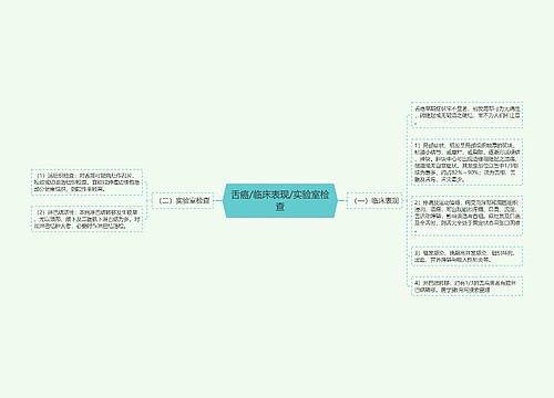 舌癌/临床表现/实验室检查