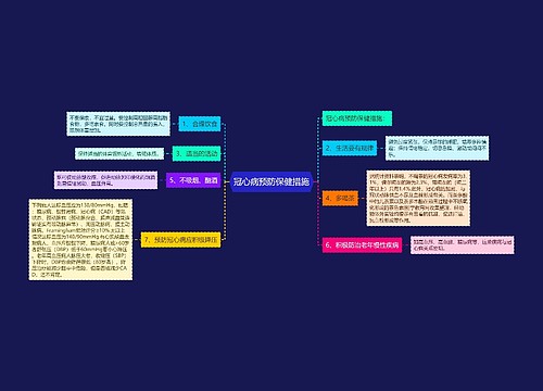 冠心病预防保健措施