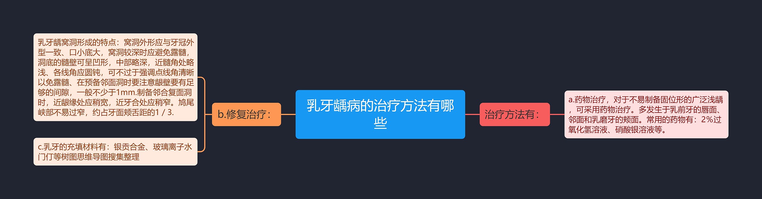 乳牙龋病的治疗方法有哪些思维导图