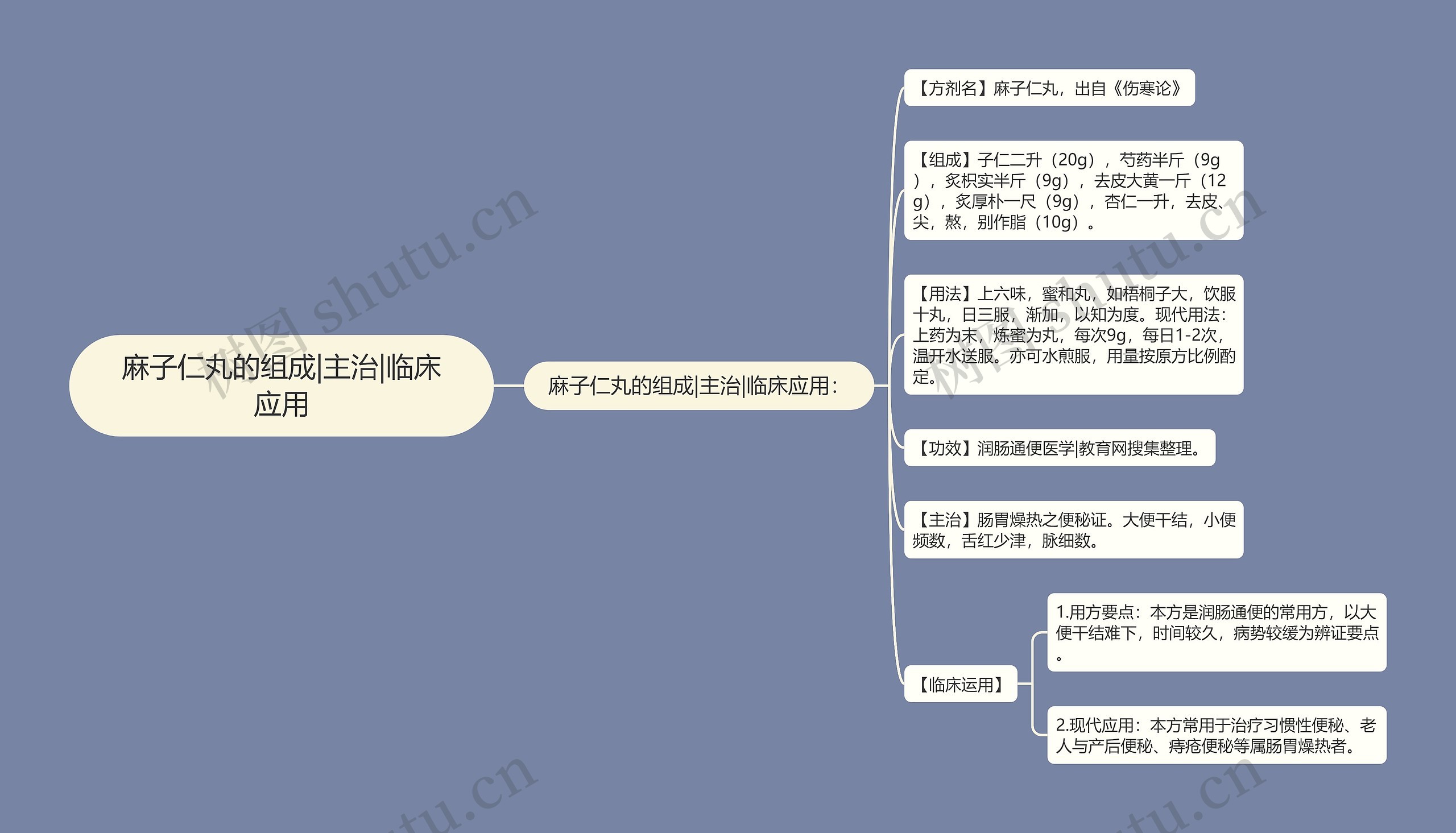 麻子仁丸的组成|主治|临床应用 麻子仁丸的组成|主治|临床应用