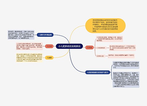 小儿肥胖症的发病原因