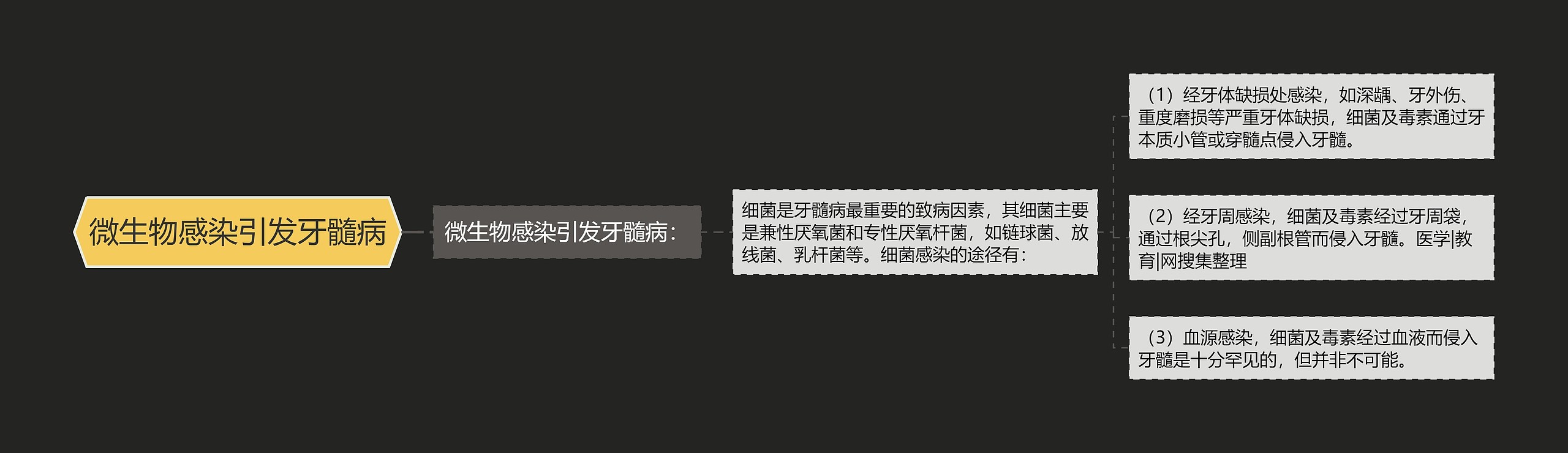 微生物感染引发牙髓病