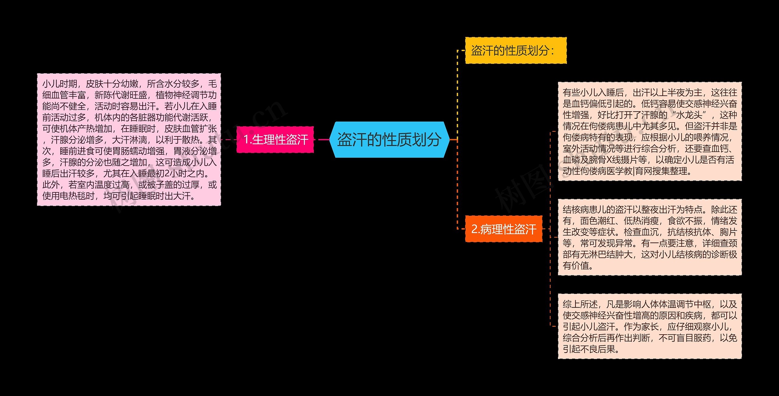 盗汗的性质划分 盗汗的性质划分