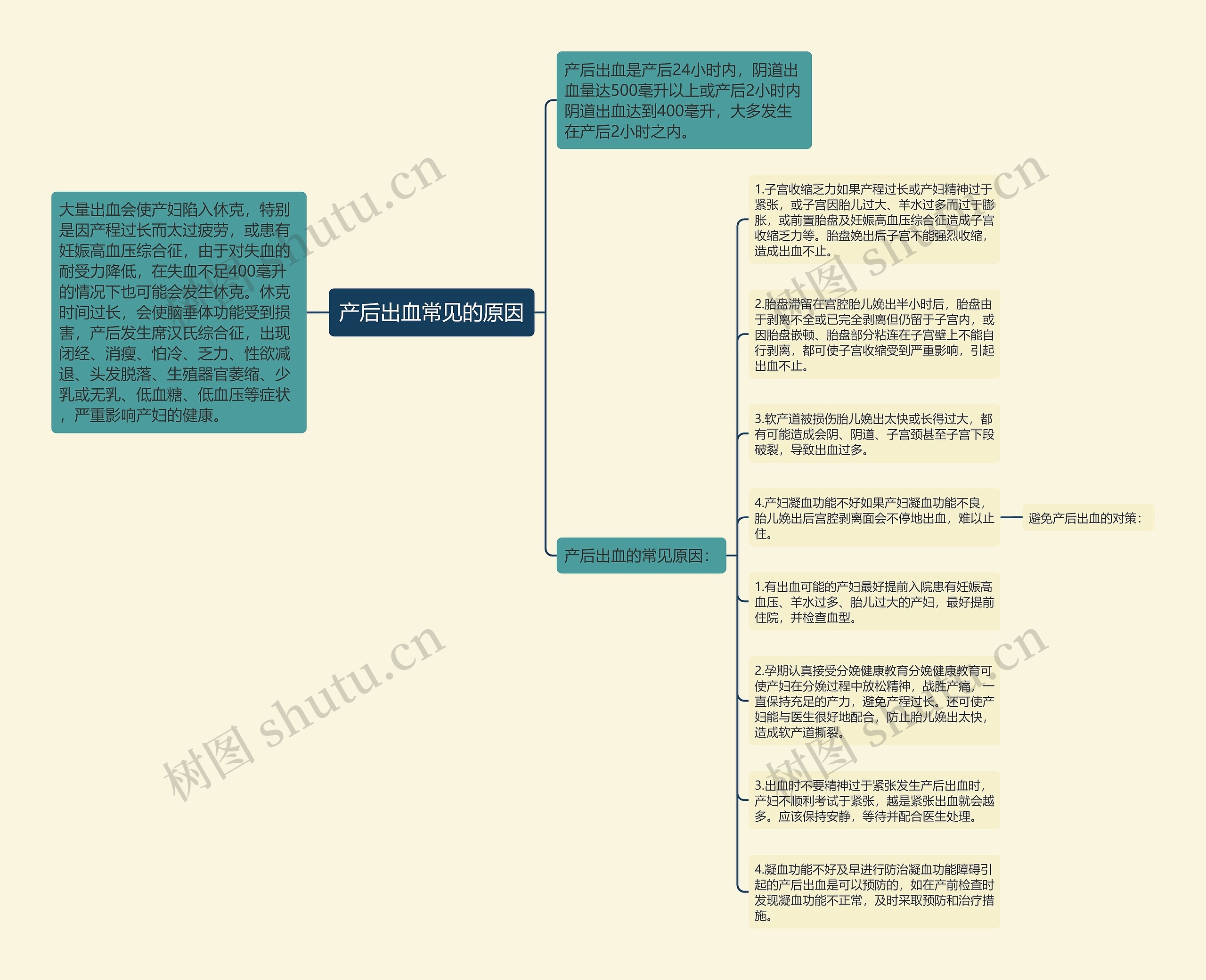 产后出血常见的原因思维导图