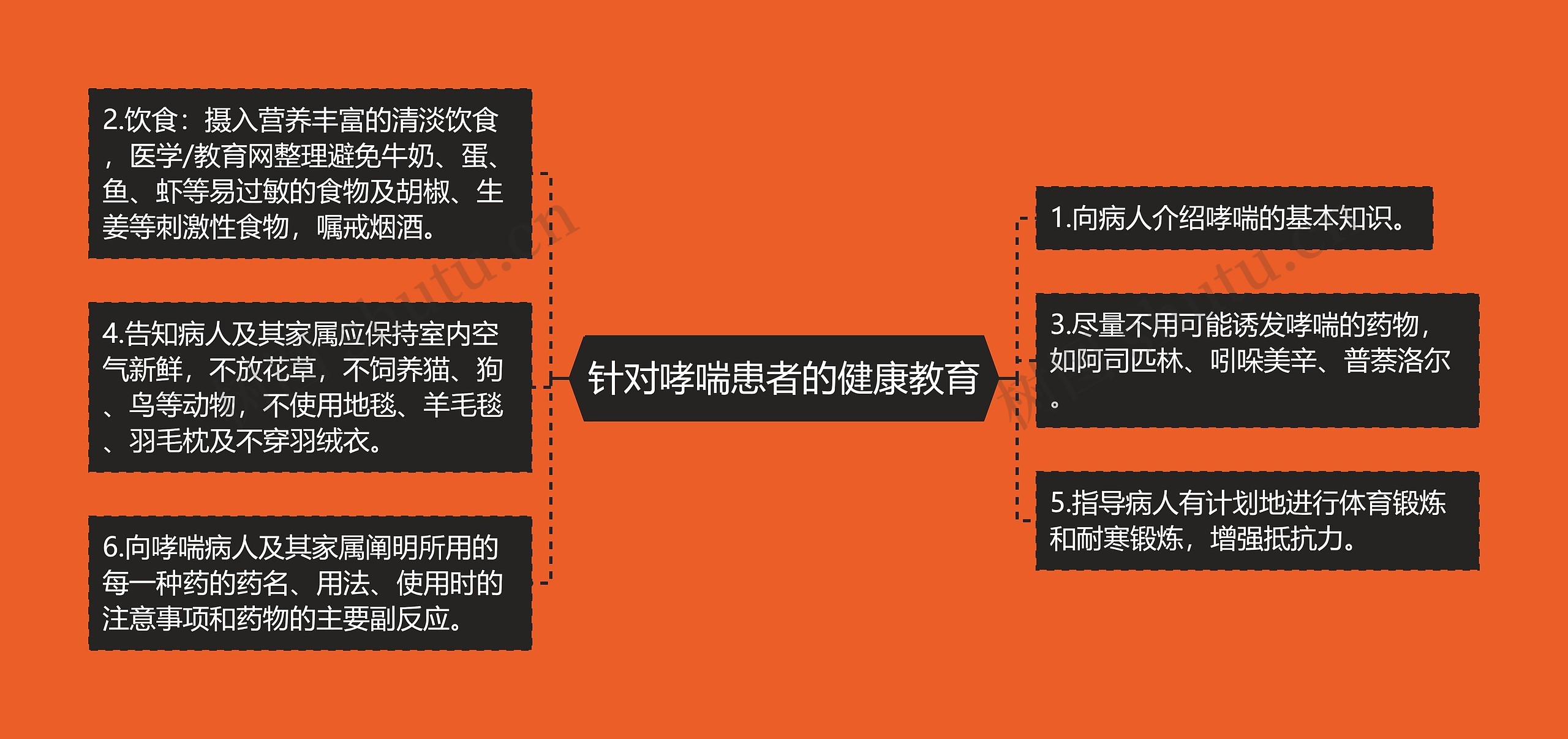针对哮喘患者的健康教育 针对哮喘患者的健康教育