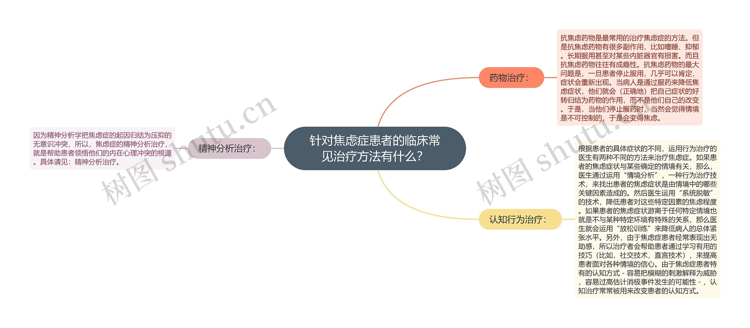 针对焦虑症患者的临床常见治疗方法有什么？