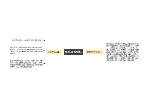 疥疮病因病机