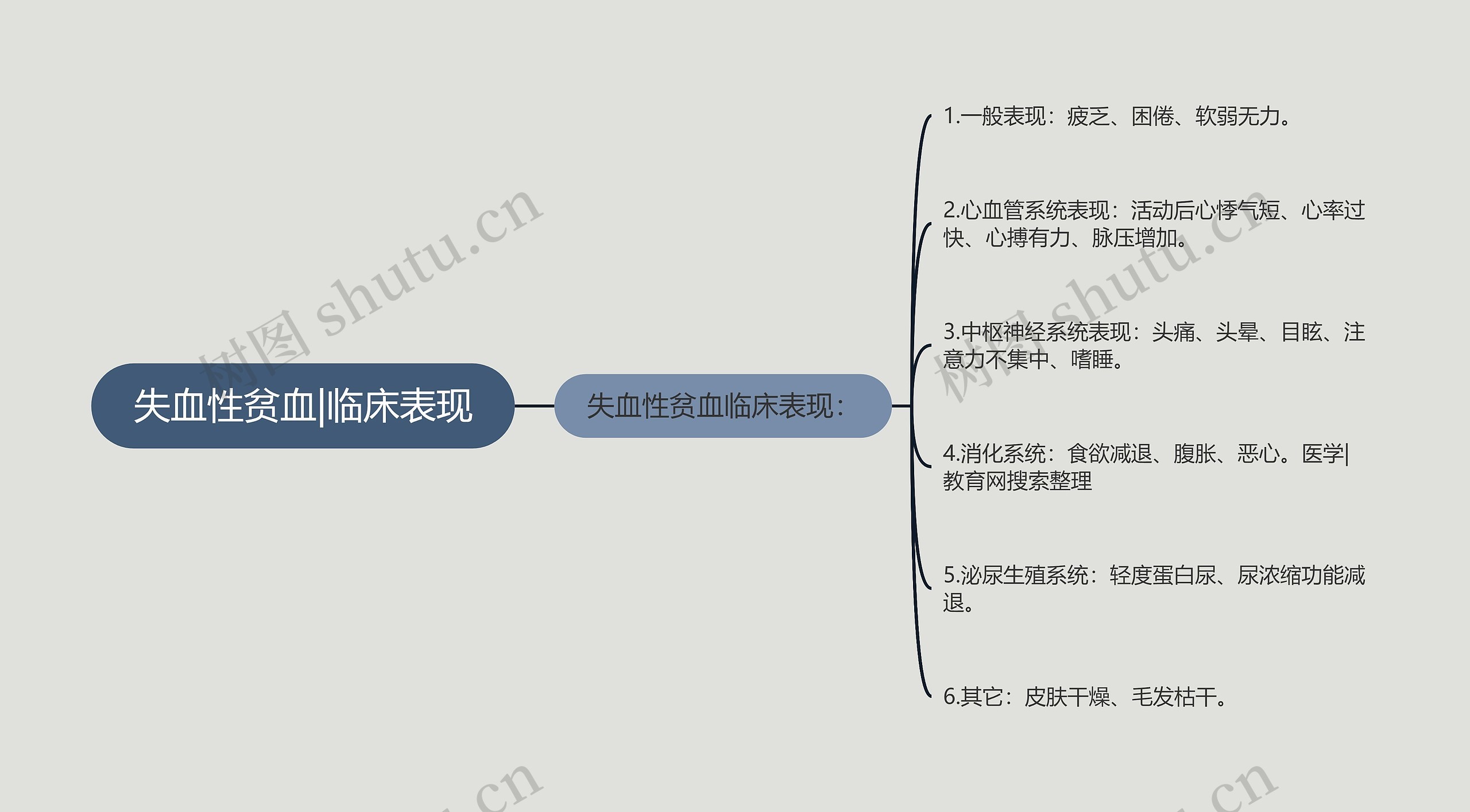 失血性贫血|临床表现