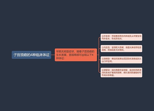 子宫颈癌的4种临床体征