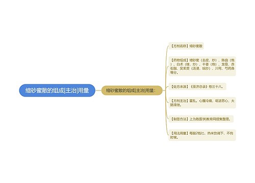 缩砂蜜散的组成|主治|用量