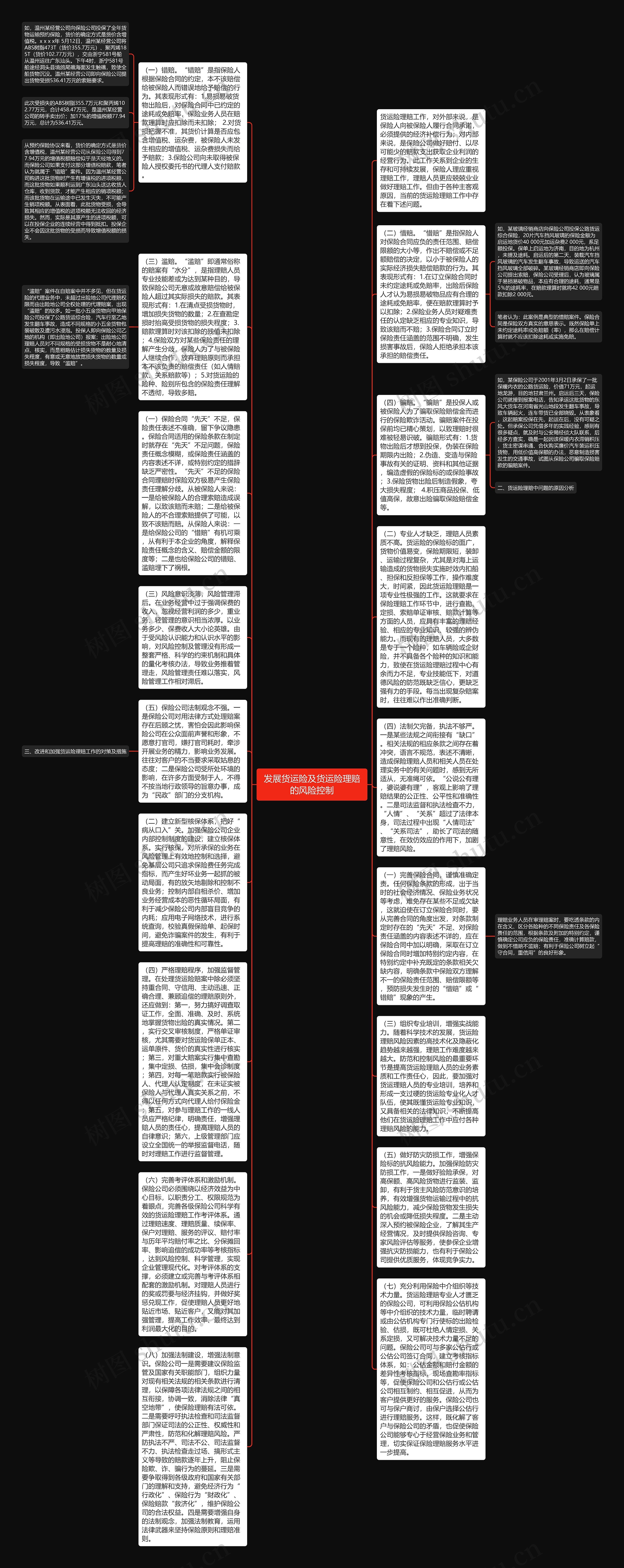 发展货运险及货运险理赔的风险控制思维导图