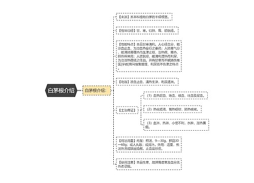 白茅根介绍