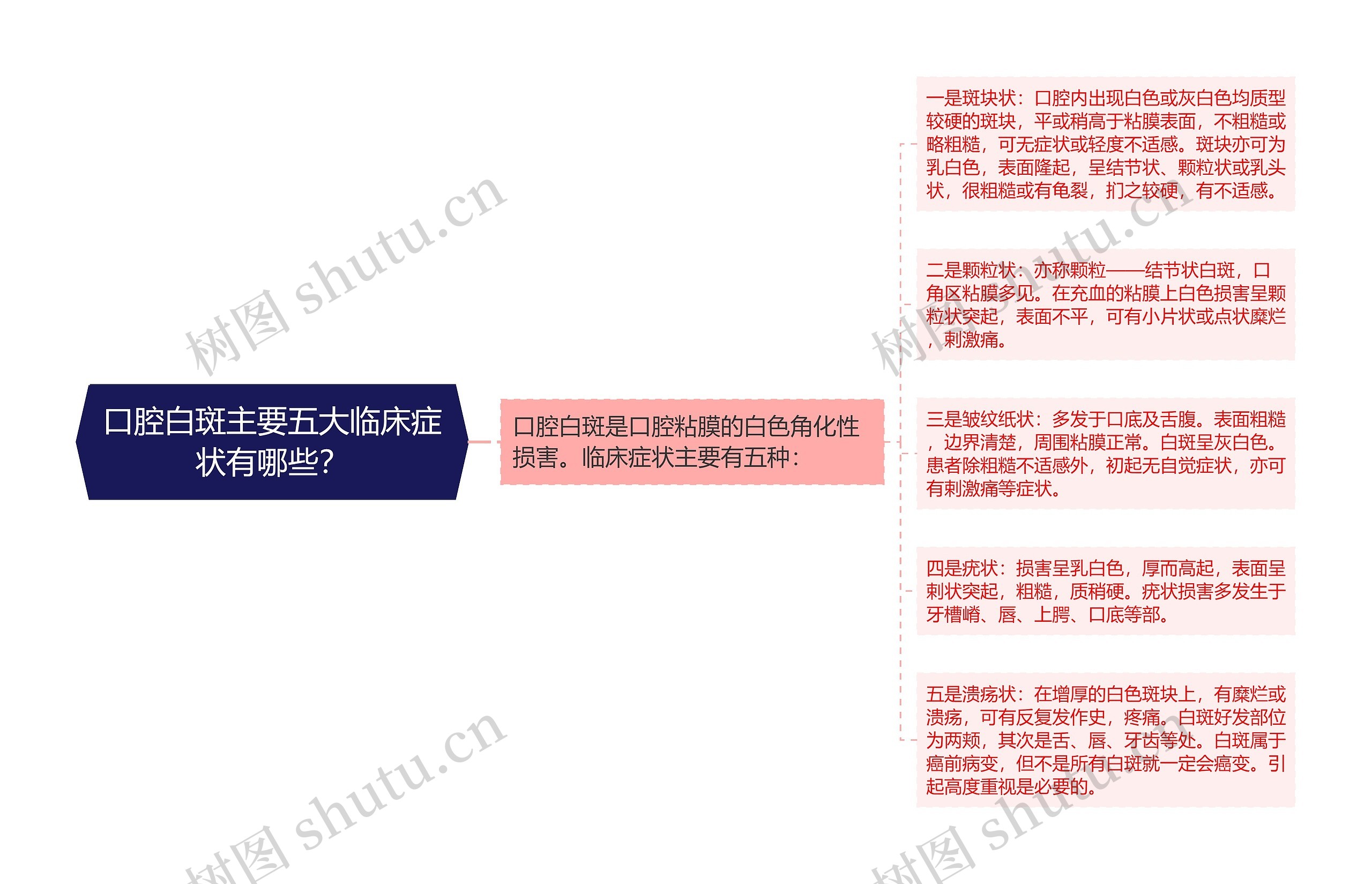 口腔白斑主要五大临床症状有哪些? 口腔白斑主要五大临床症状有哪些?