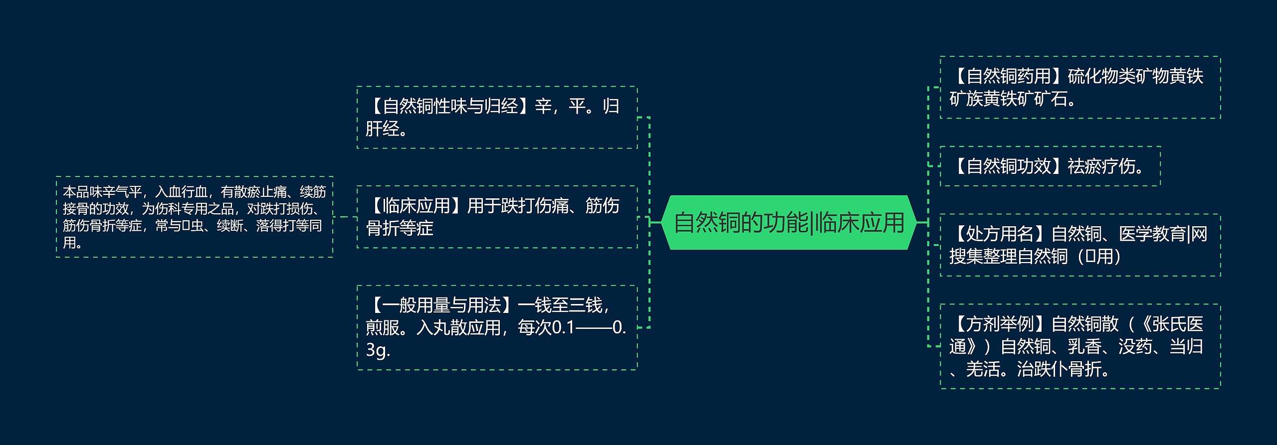 自然铜的功能|临床应用思维导图