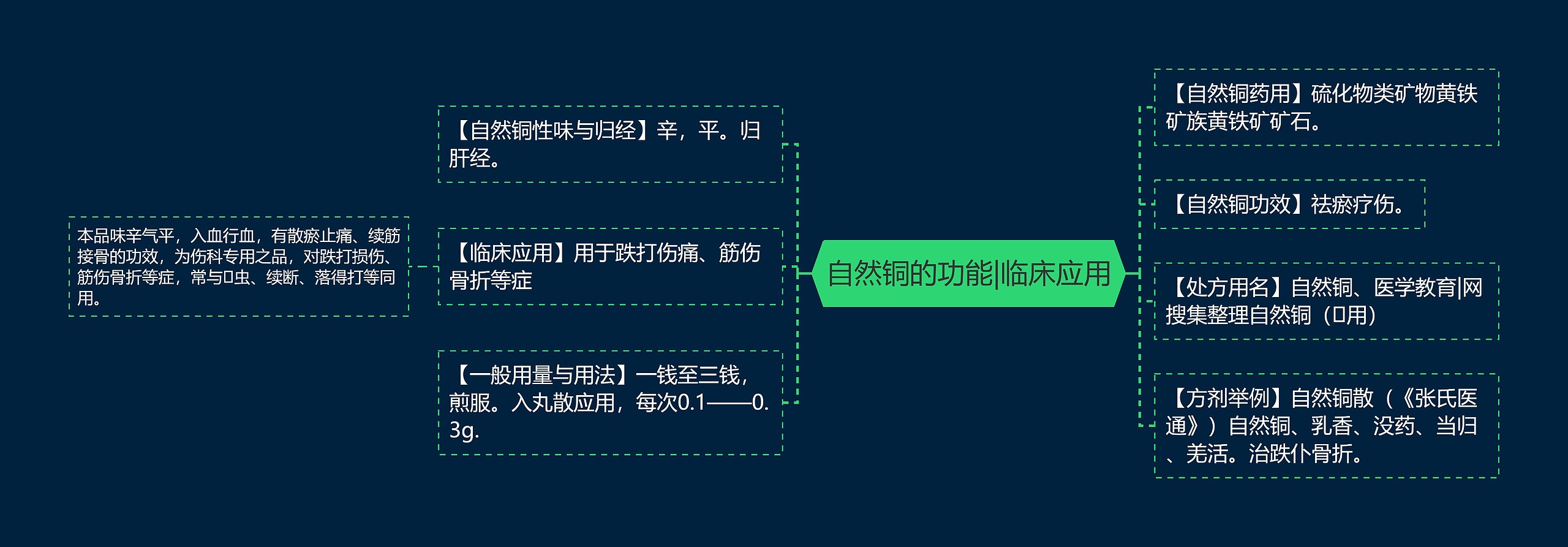 自然铜的功能|临床应用 自然铜的功能|临床应用