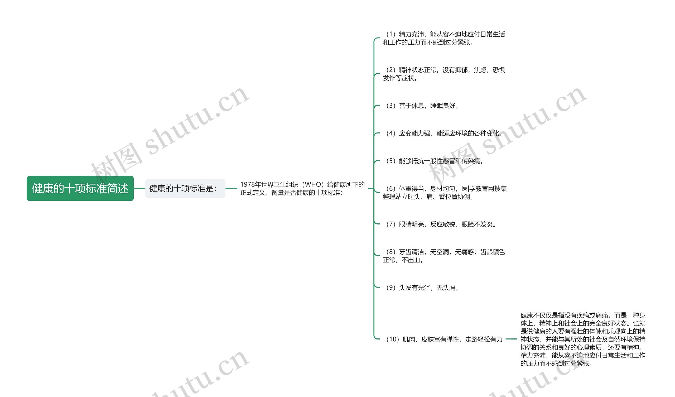 健康的十项标准简述