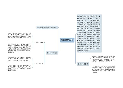 旋耳疮的问诊