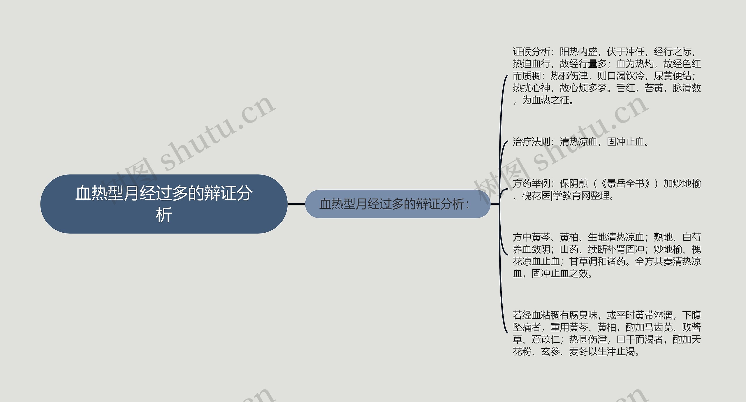 血热型月经过多的辩证分析 血热型月经过多的辩证分析