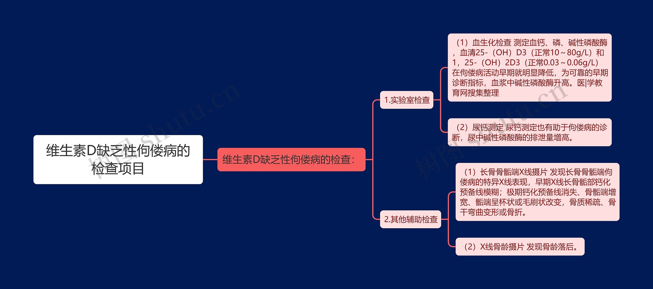 维生素D缺乏性佝偻病的检查项目思维导图