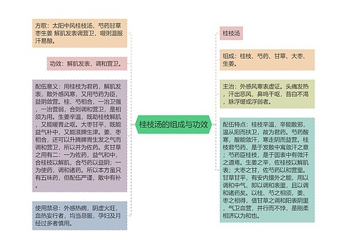 桂枝汤的组成与功效