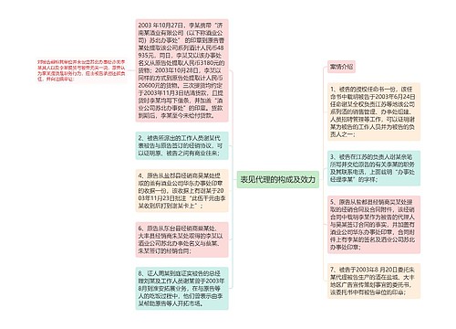 表见代理的构成及效力