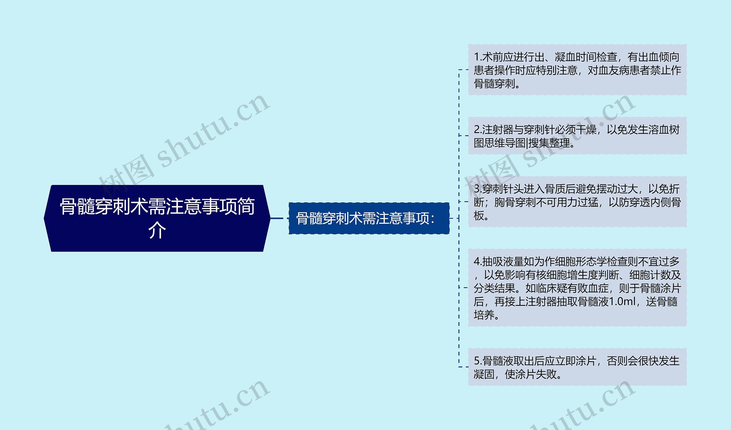 骨髓穿刺术需注意事项简介 骨髓穿刺术需注意事项简介
