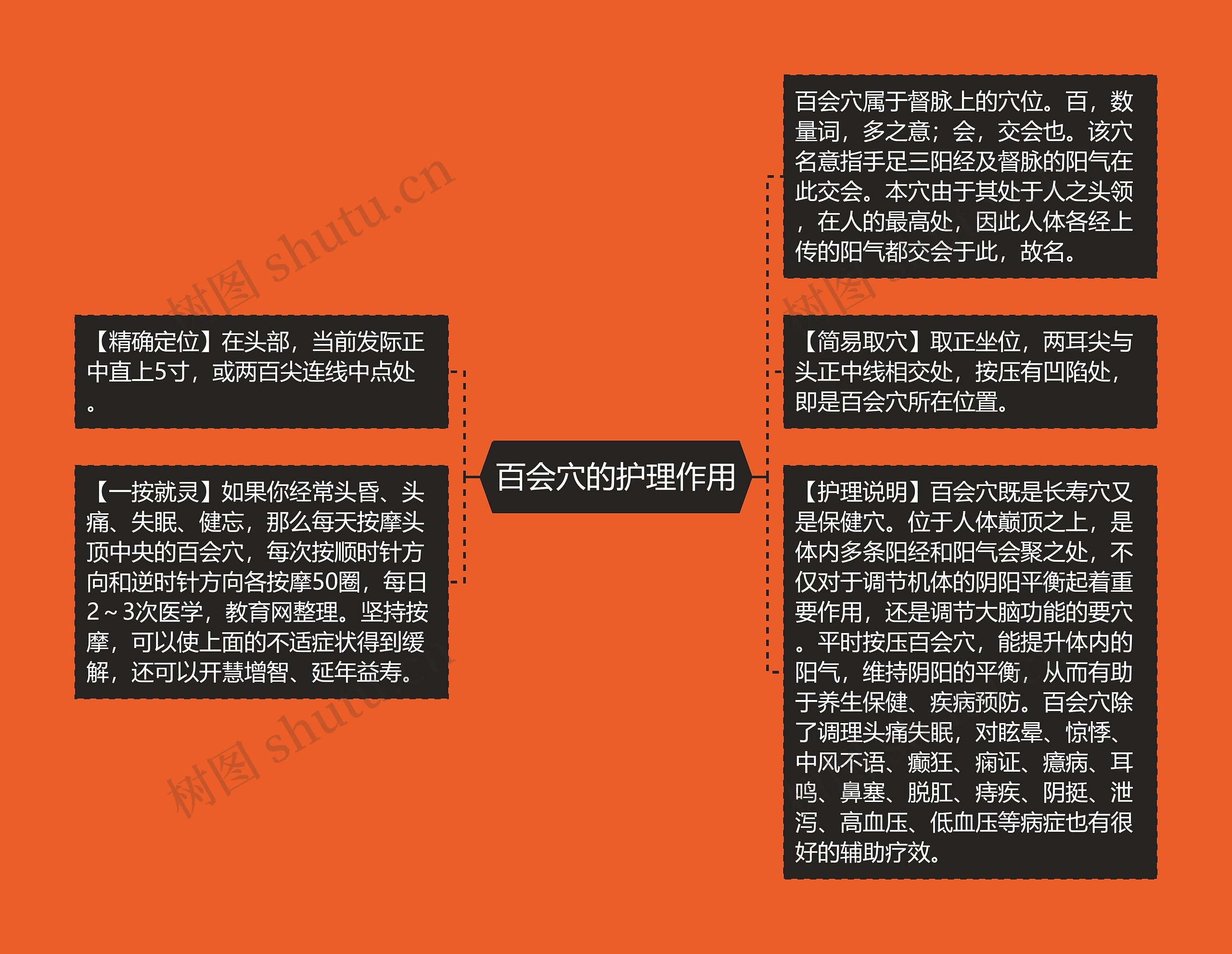 百会穴的护理作用 百会穴的护理作用