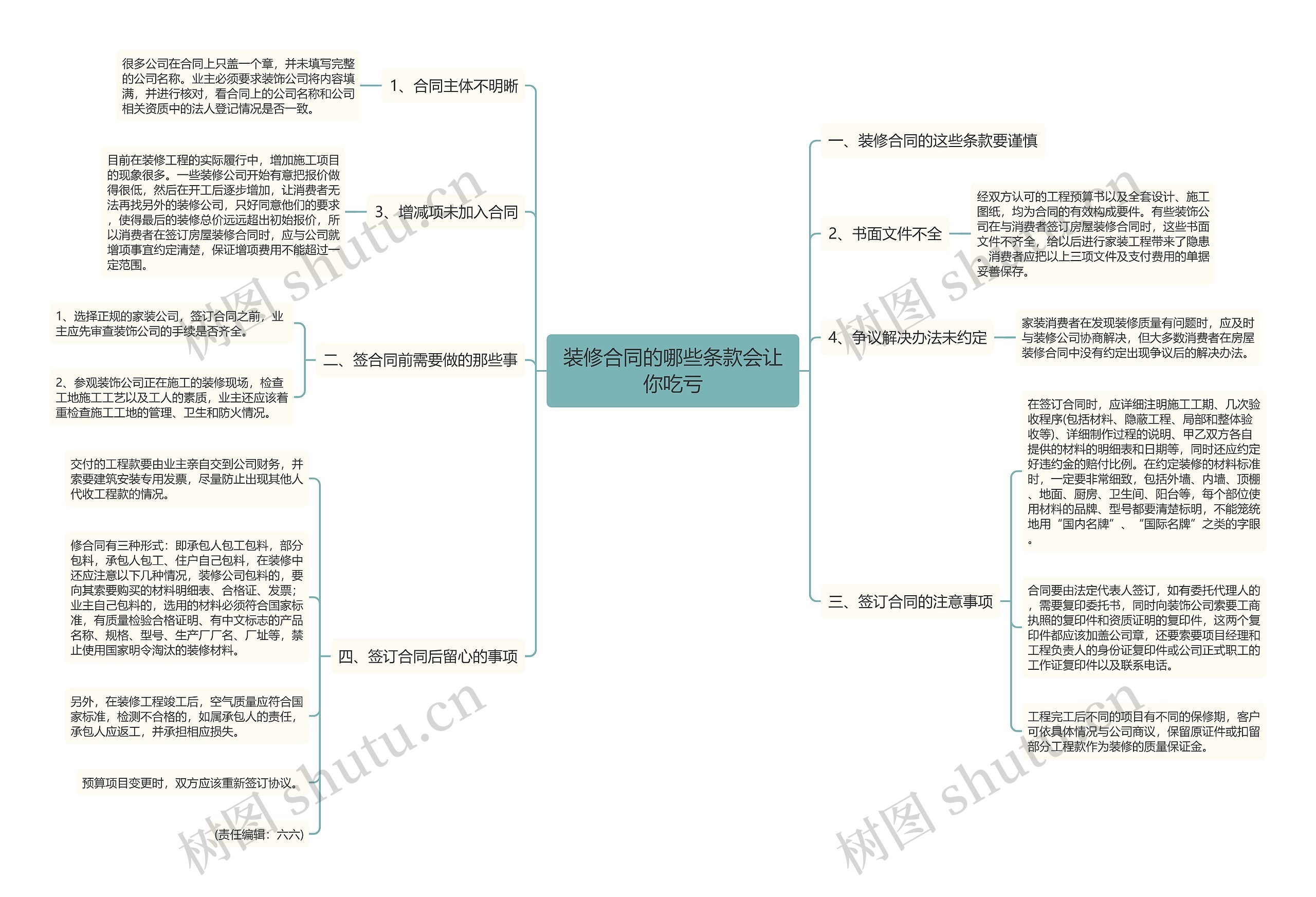 装修合同的哪些条款会让你吃亏