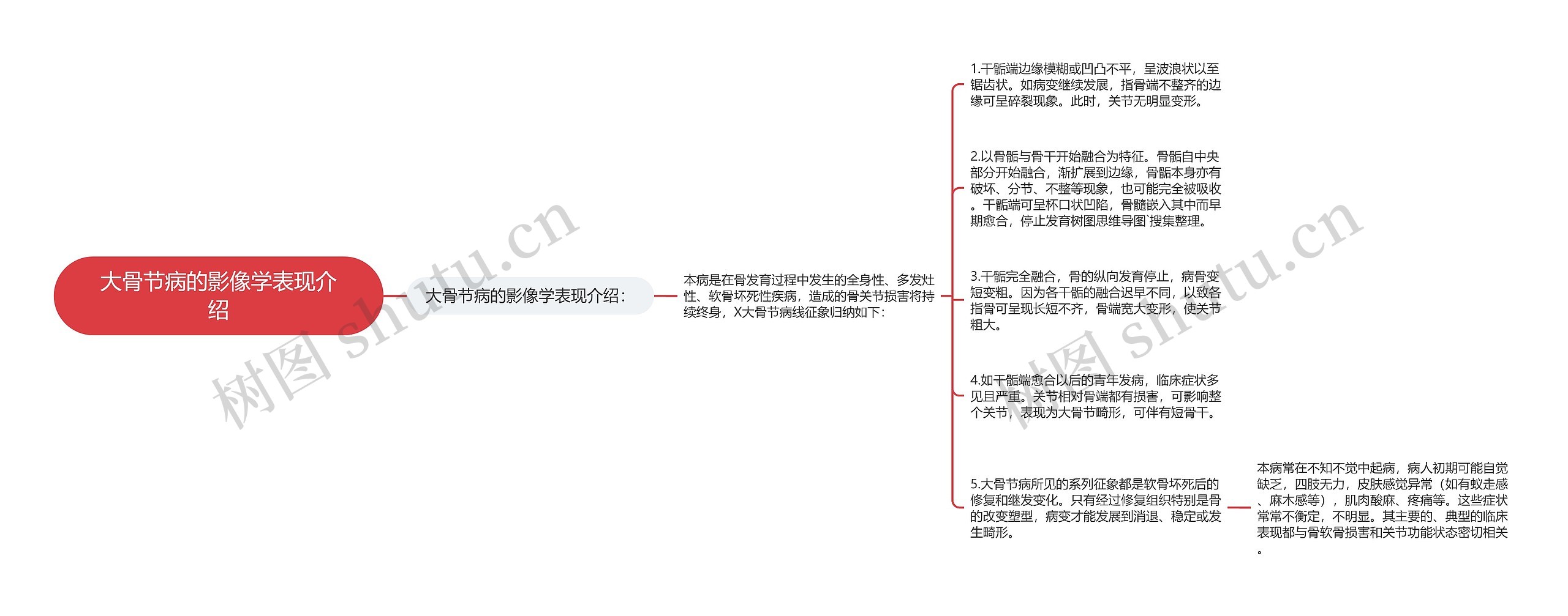 大骨节病的影像学表现介绍思维导图