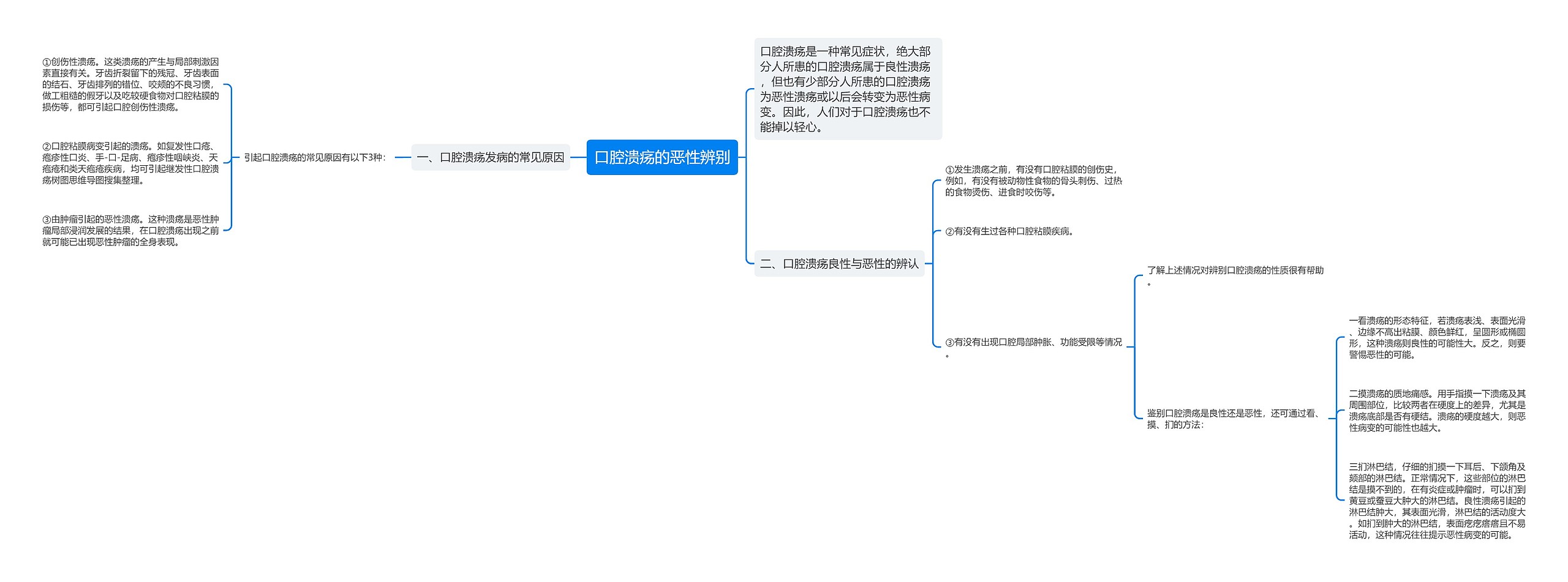 口腔溃疡的恶性辨别