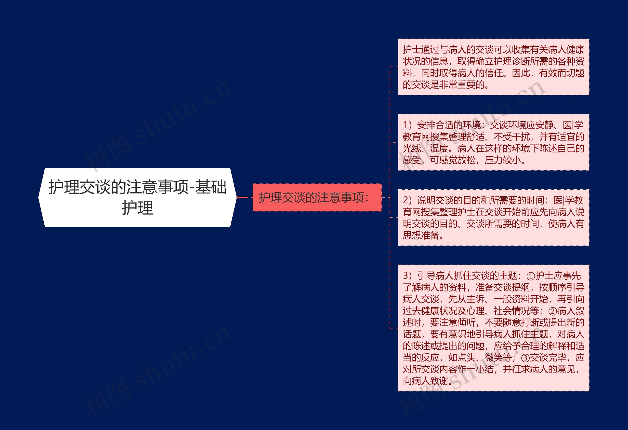 护理交谈的注意事项-基础护理