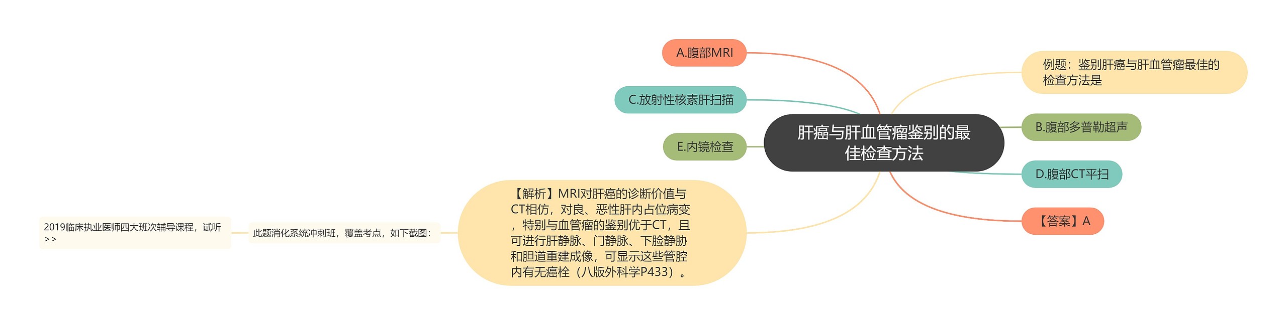 肝癌与肝血管瘤鉴别的最佳检查方法