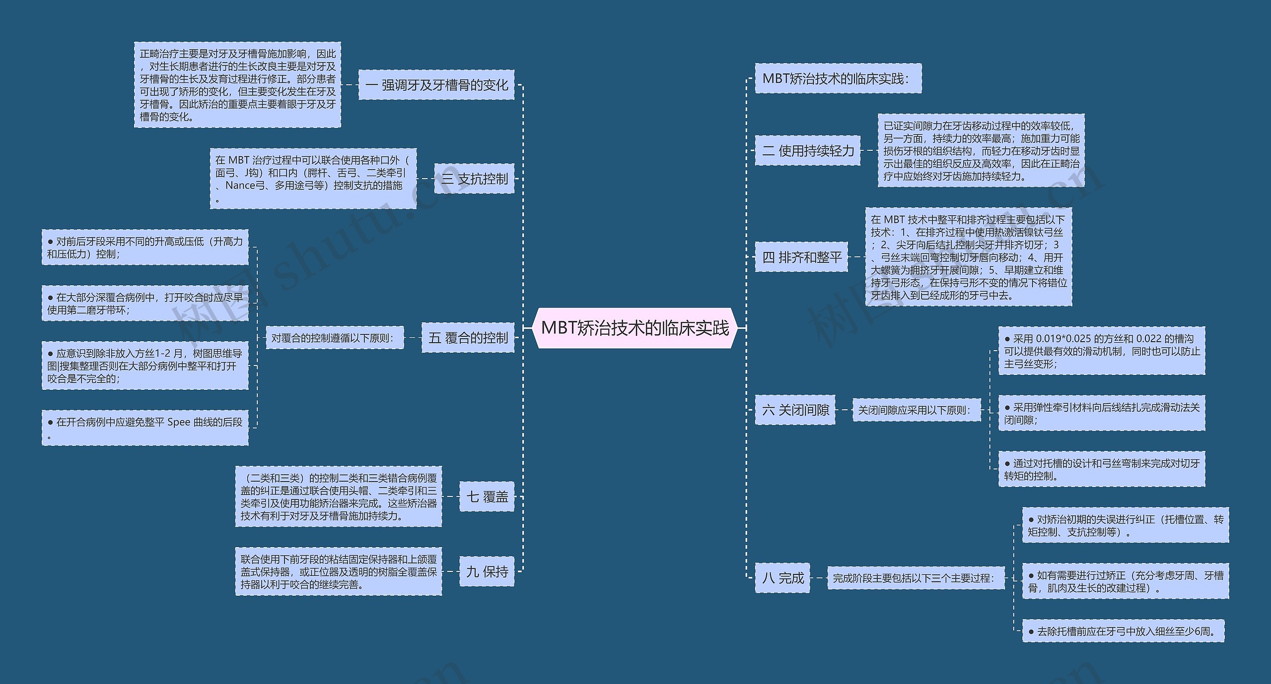 MBT矫治技术的临床实践 MBT矫治技术的临床实践