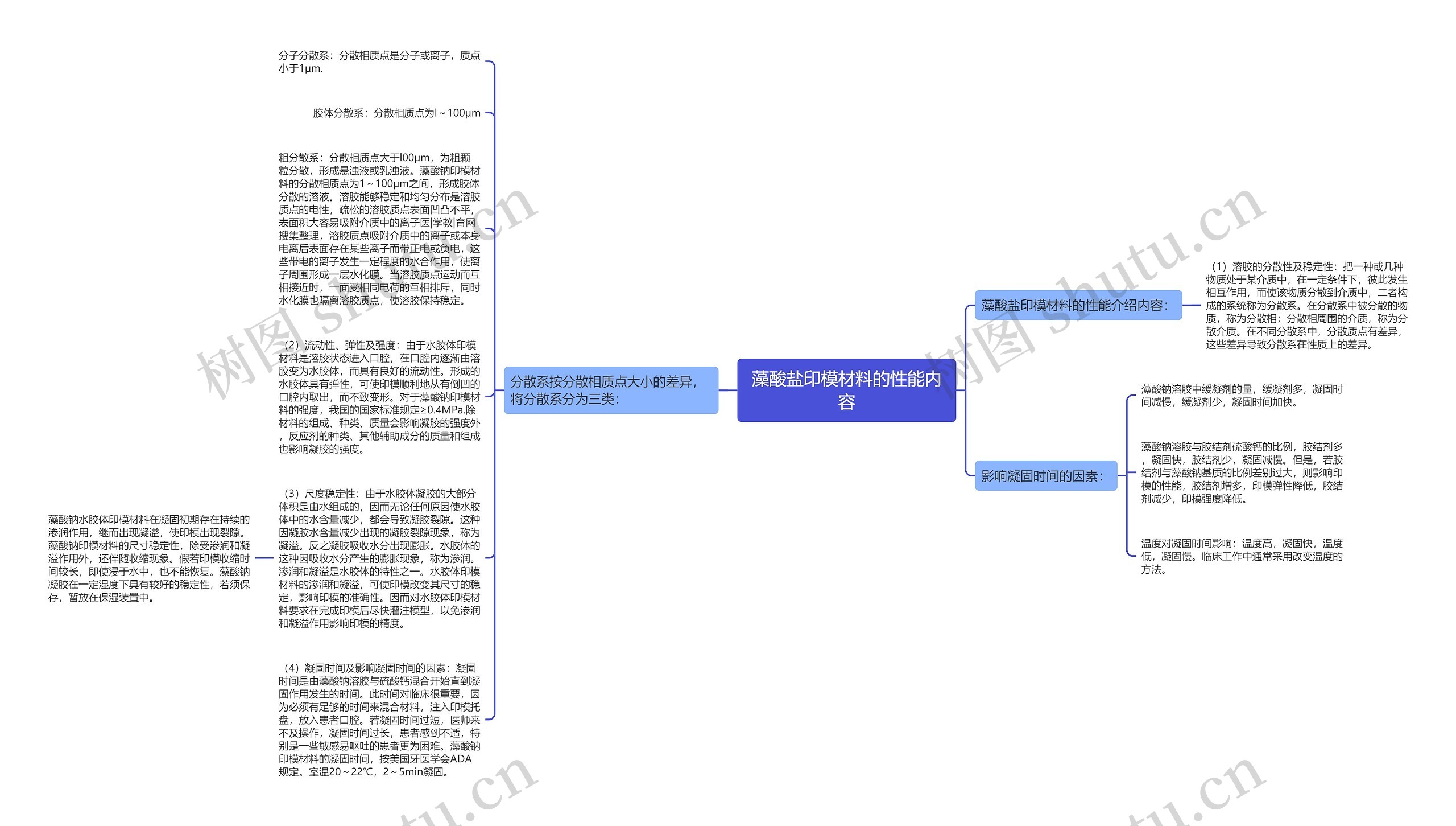 藻酸盐印模材料的性能内容思维导图