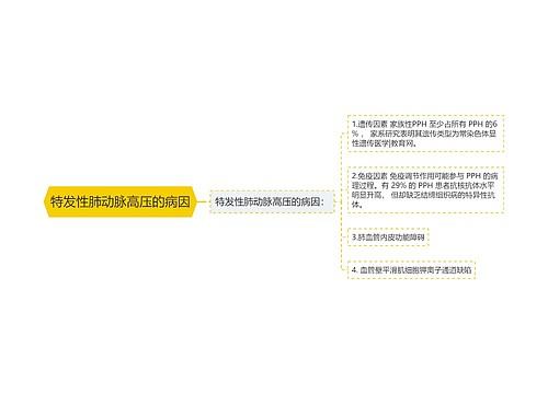 特发性肺动脉高压的病因