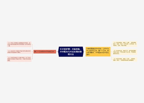 手术室护理：术前准备、术中配合与术后处理的管理方法