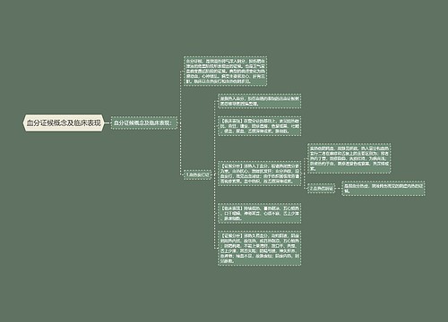 血分证候概念及临床表现