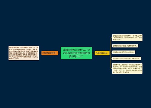 乳腺自查方法是什么？针对乳腺癌患者的健康教育要点是什么？