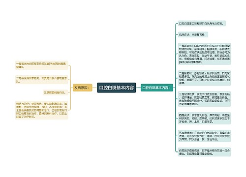 口腔白斑基本内容