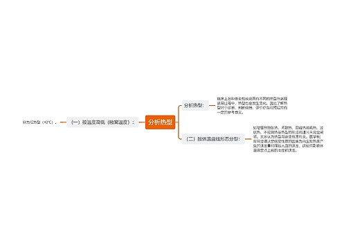 分析热型