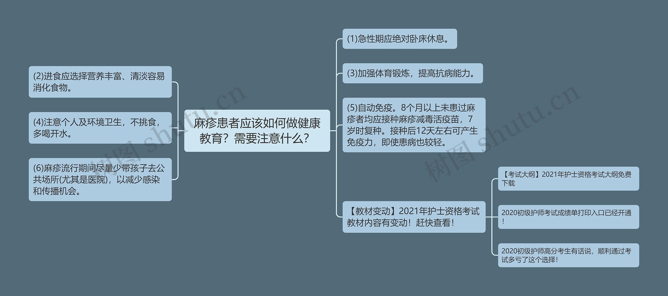 麻疹患者应该如何做健康教育？需要注意什么？思维导图