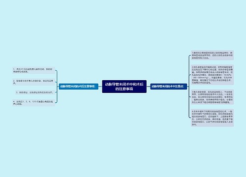 动脉导管未闭术中和术后的注意事项