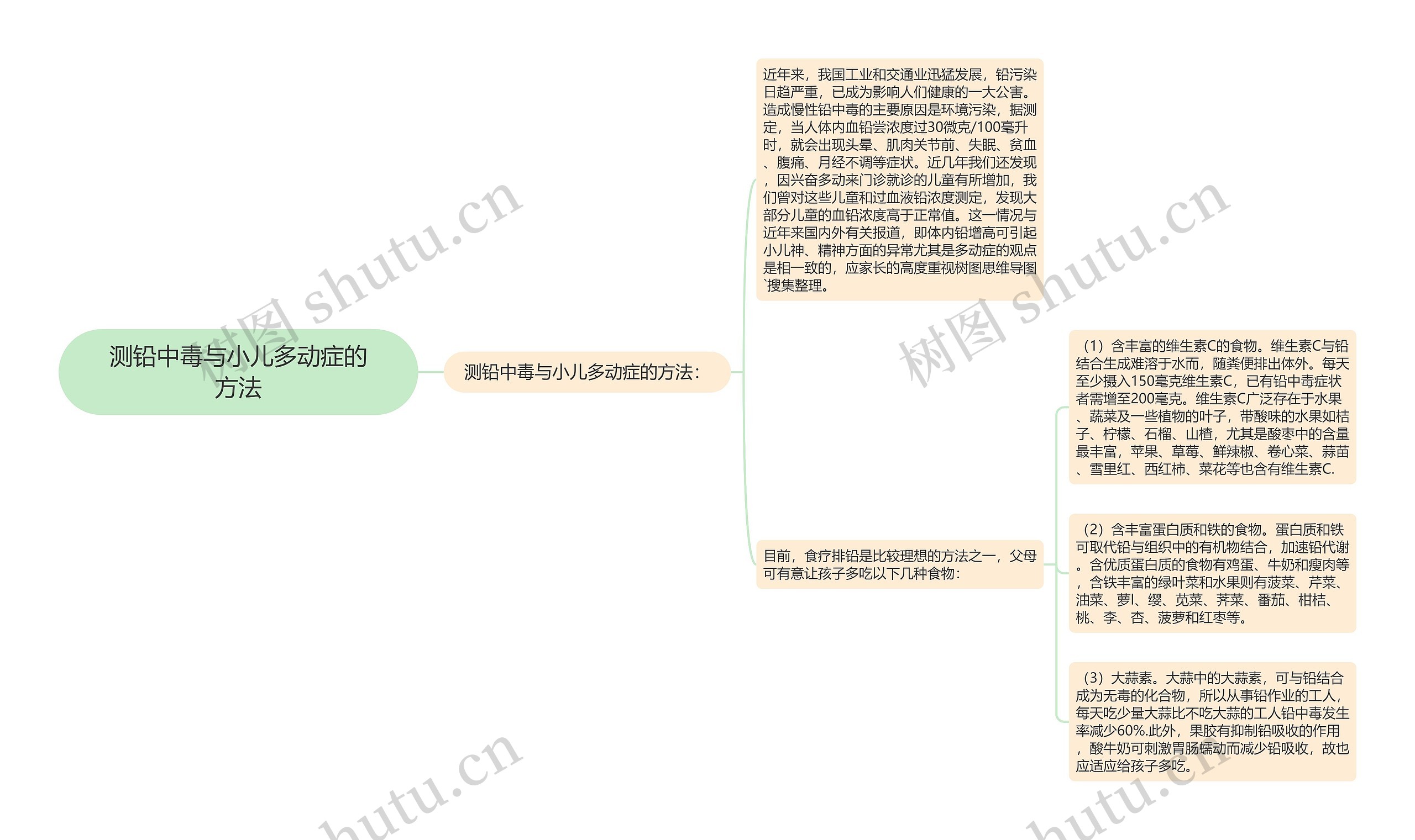 测铅中毒与小儿多动症的方法思维导图