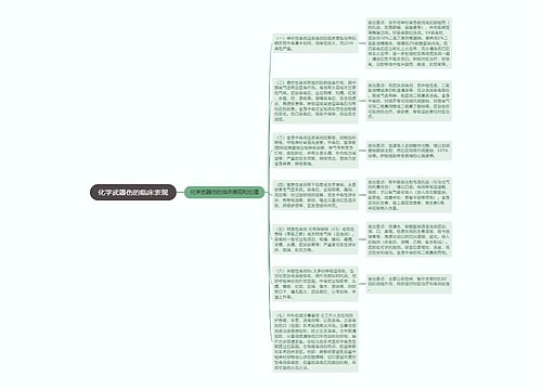 化学武器伤的临床表现