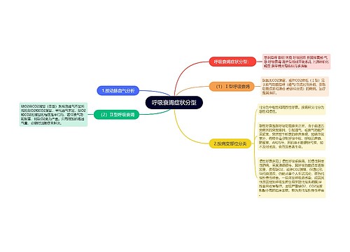 呼吸衰竭症状分型