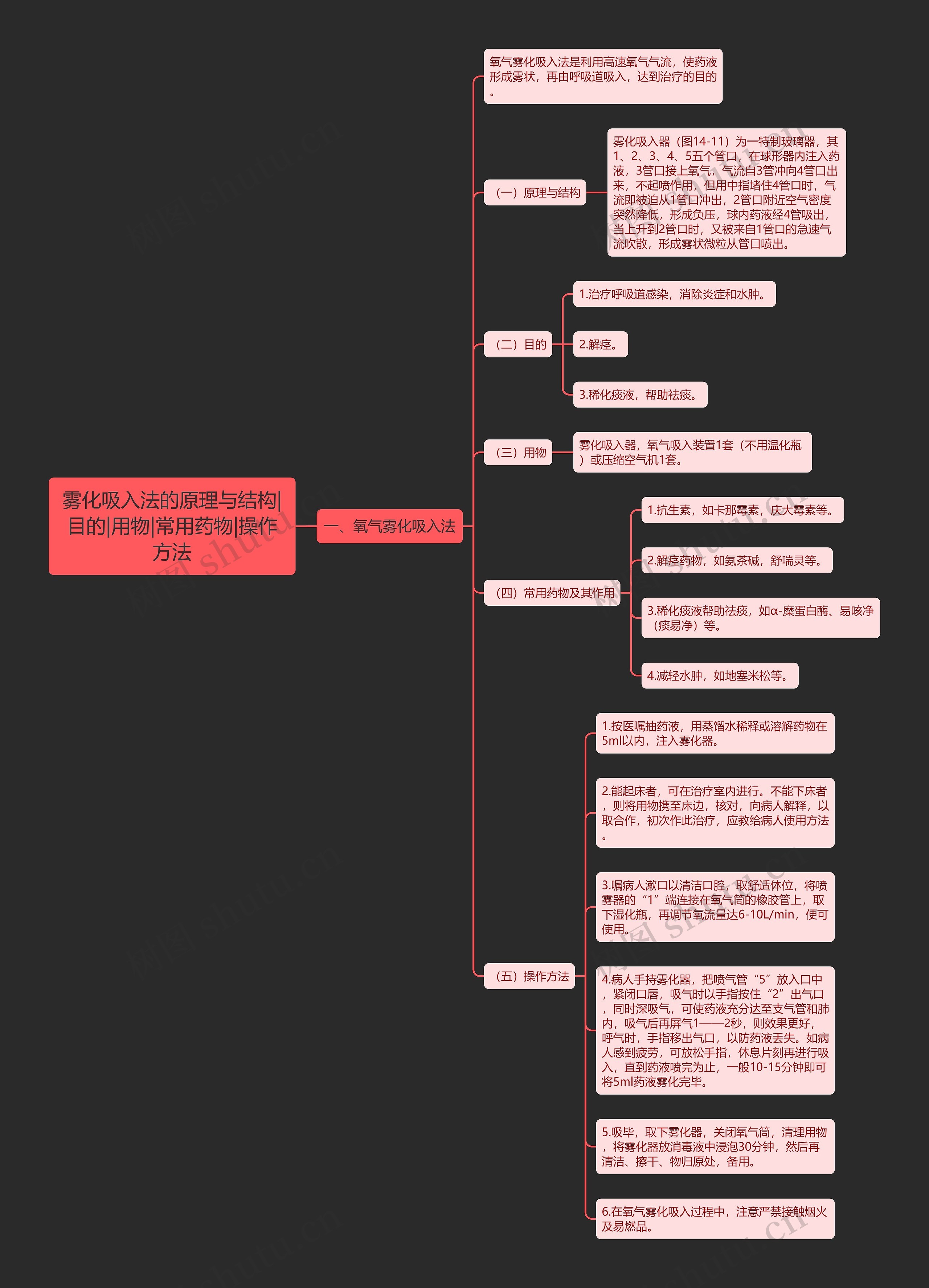 雾化吸入法的原理与结构|目的|用物|常用药物|操作方法 雾化吸入法的原理与结构|目的|用物|常用药物|操作方法