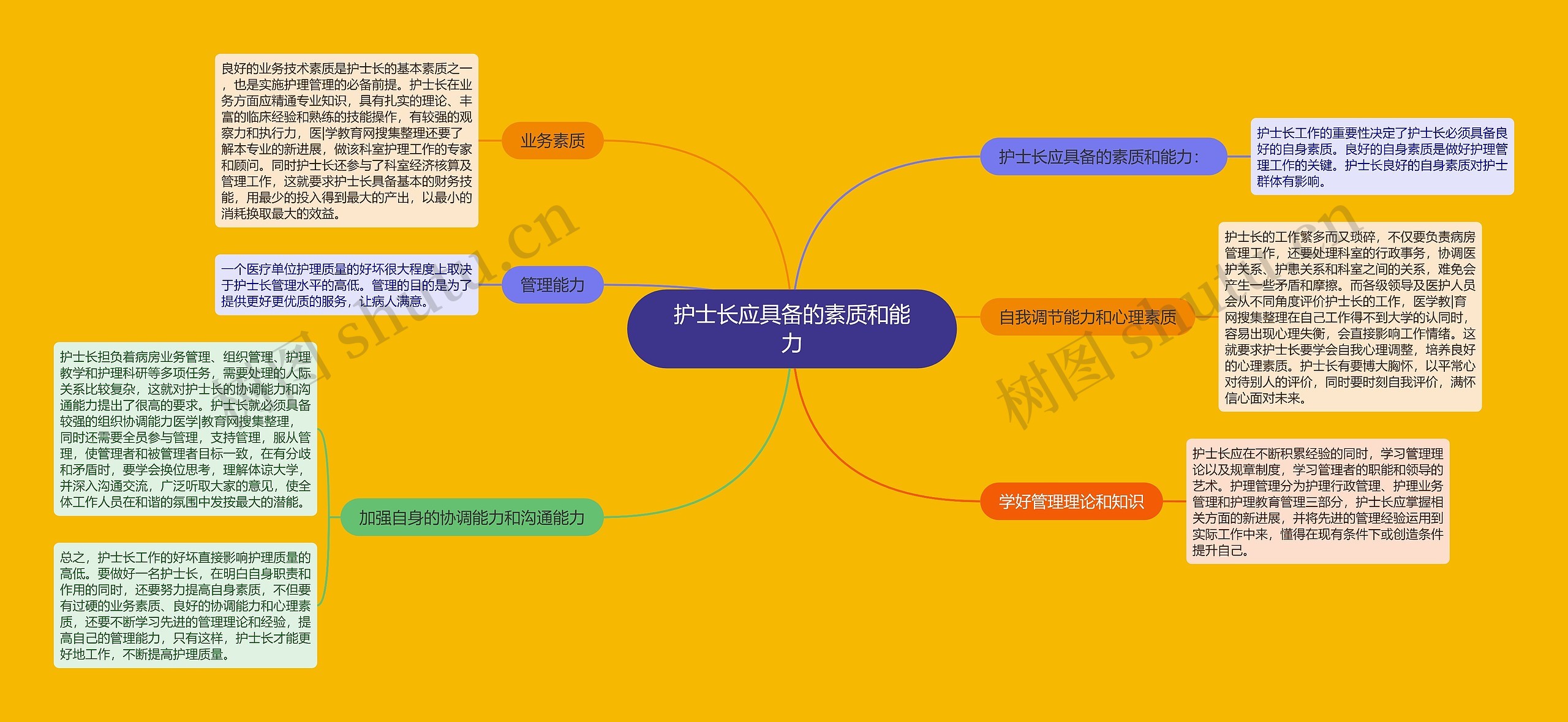 护士长应具备的素质和能力