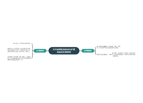 针对前置胎盘患者的护理措施和处理原则