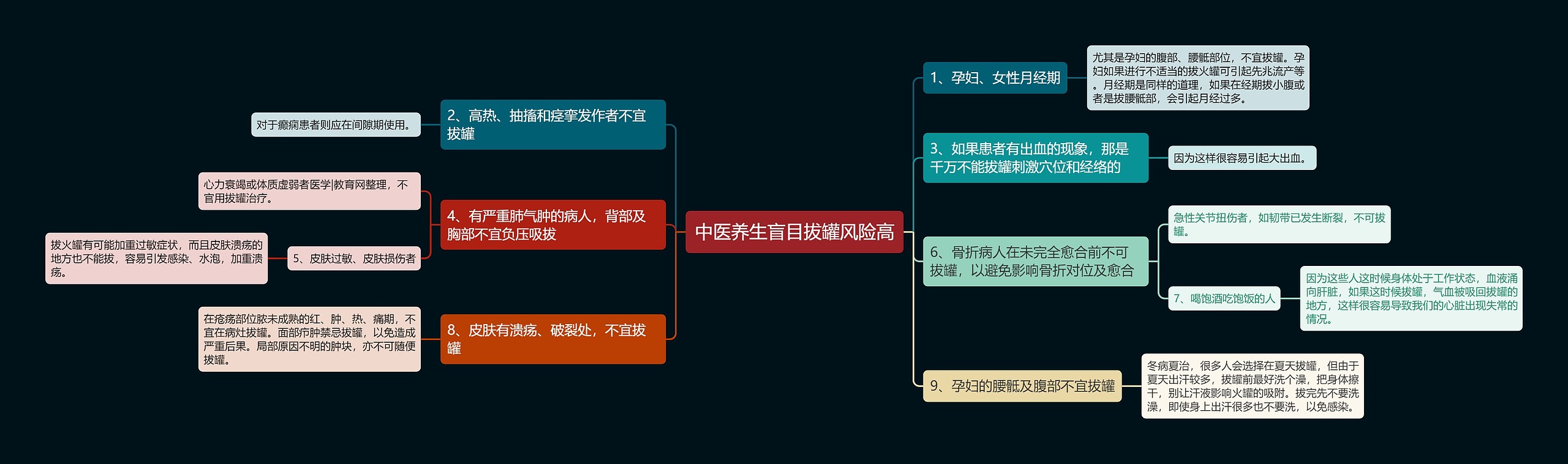 中医养生盲目拔罐风险高 中医养生盲目拔罐风险高